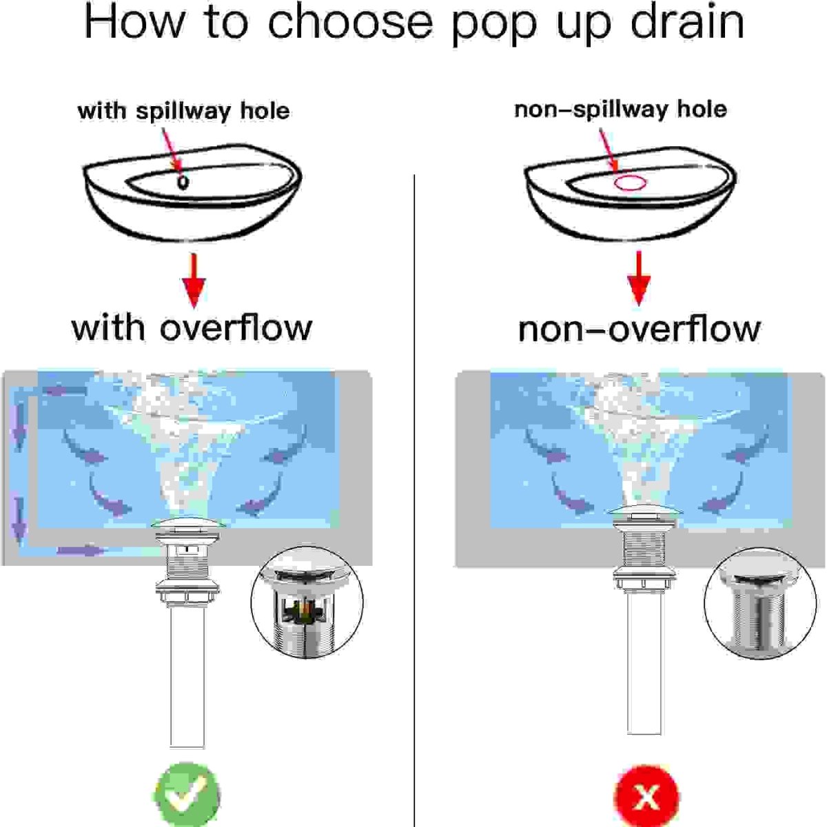 Bathroom Faucet Vessel Sink Drain Stopper with Overflow Chrome - buyfaucet.com