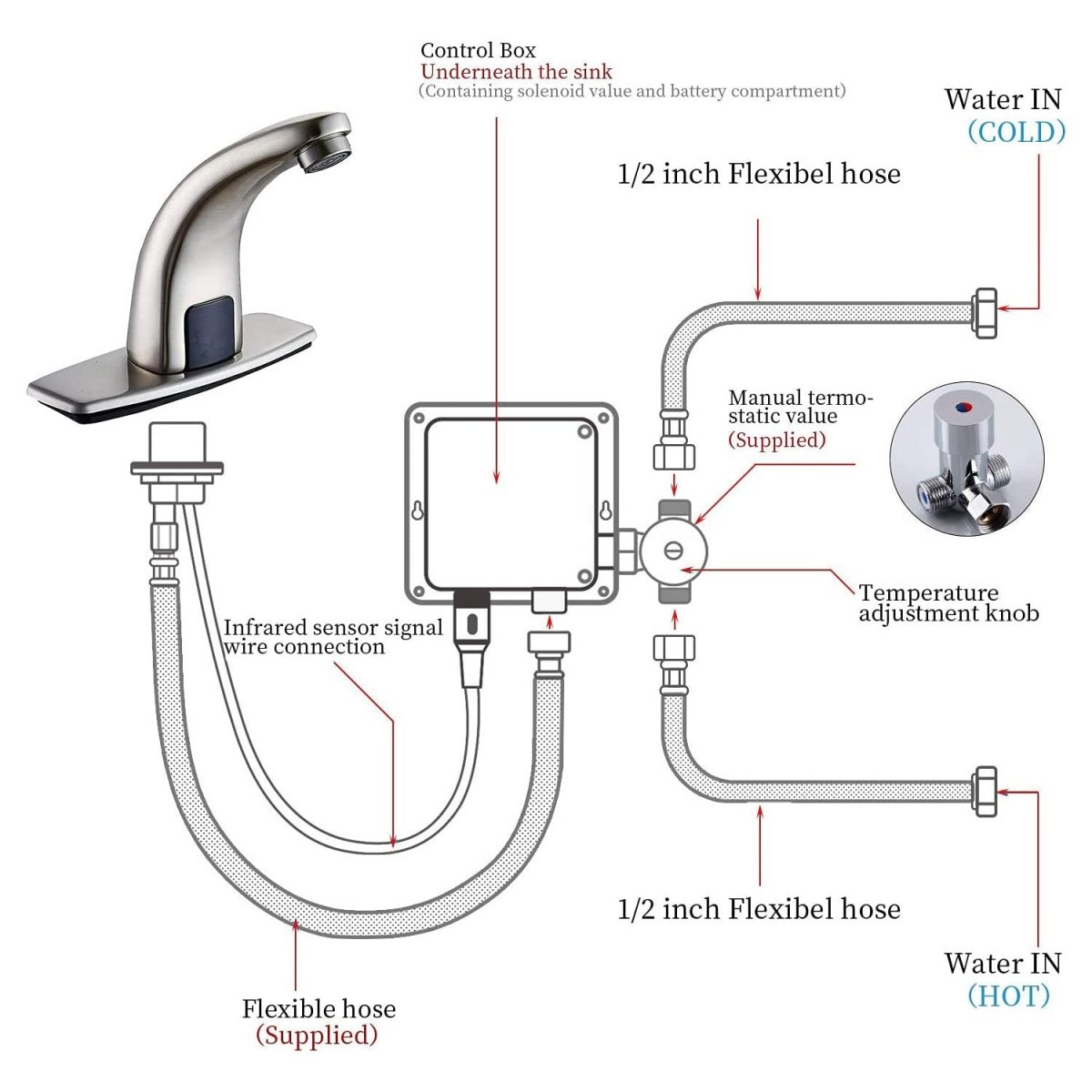 Touchless Bathroom Faucet with Deckplate & Drain Nickel - buyfaucet.com
